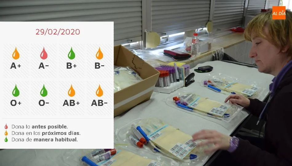 Información de la Hermandad de Donantes de Sangre de Salamanca