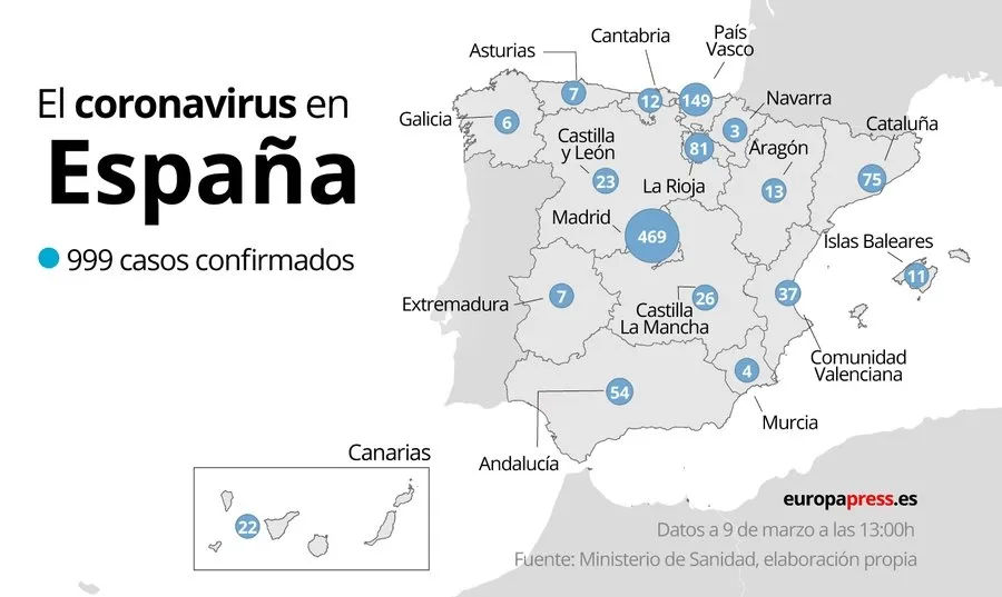 España roza los 1.000 casos de coronavirus, con el País Vasco y Madrid como las zonas de más...