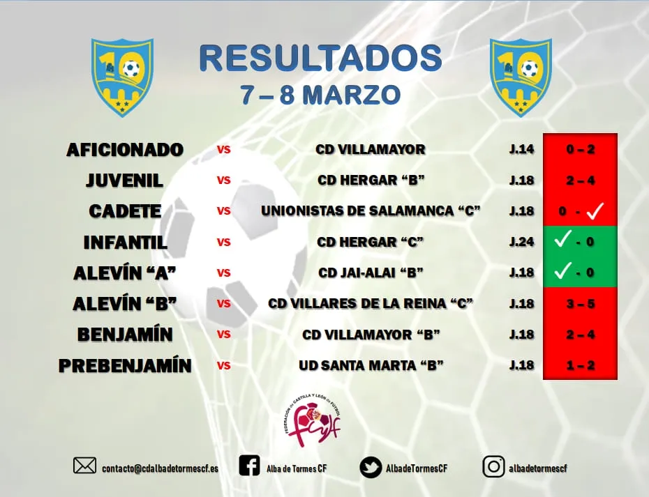 Alba de Tormes CF. Resultados del fin de semana