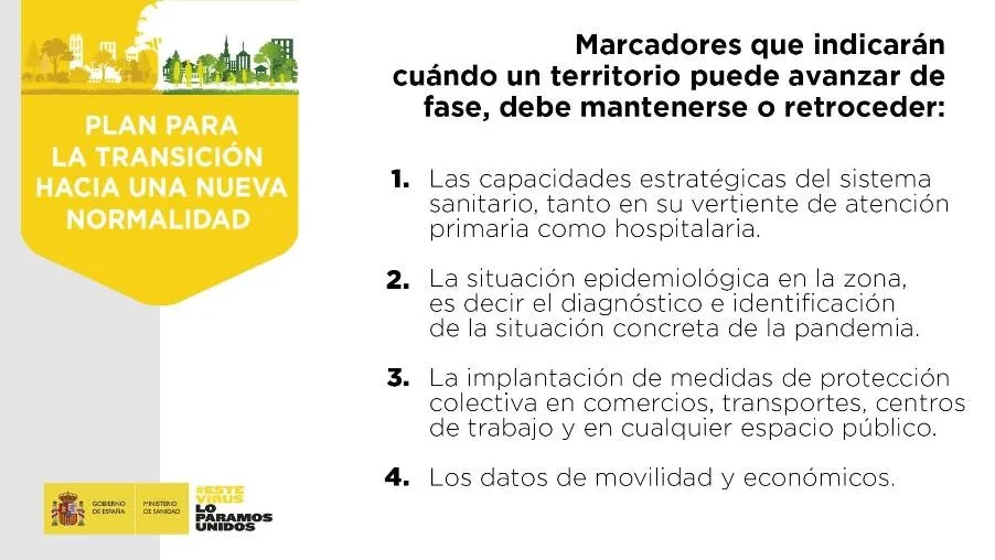 Foto 2 - El plan de desescalada durar&aacute; 8 semanas y constar&aacute; de 4 fases graduales