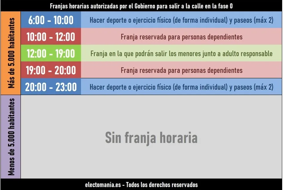 Los habitantes de Las Arribes podrán practicar deporte sin franjas horarias   