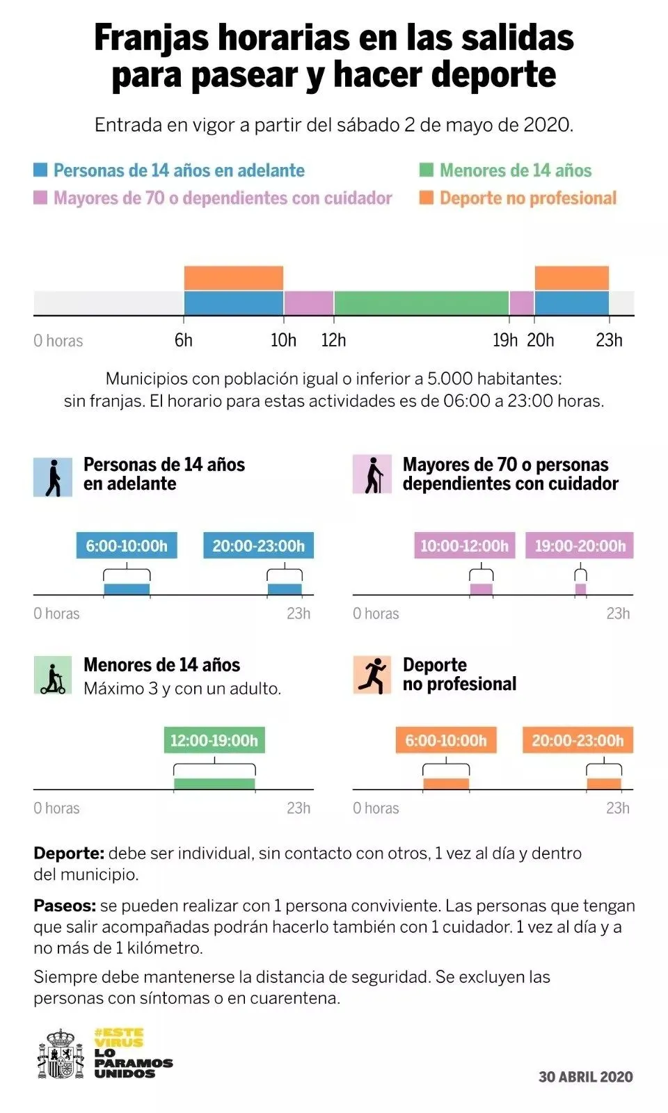Foto 2 - Se podr&aacute; practicar deporte una vez al d&iacute;a, sin salir del municipio y en dos franjas horarias