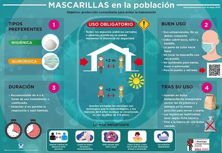 El mal uso de las mascarillas aumenta el riesgo de contagios de coronavirus