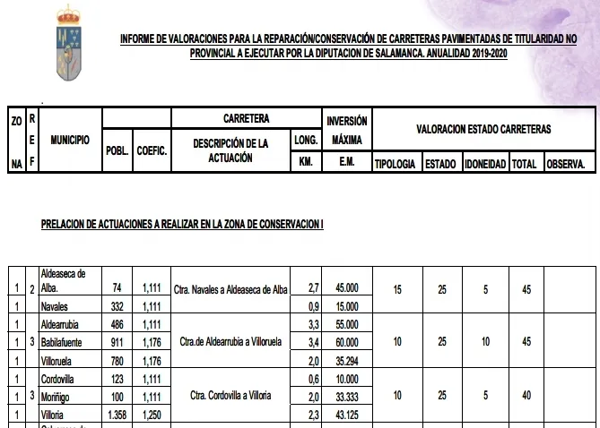 Foto 2 - Cordovilla y Villoria ver&aacute;n reparada la carretera que une ambas localidades