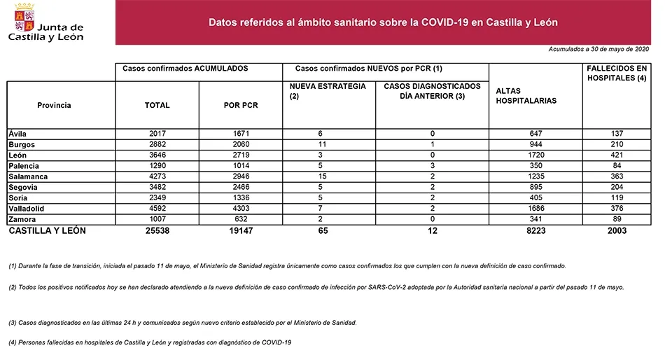 Foto 2 - Solo la ZBS de Lumbrales se libra de nuevos contagios de Covid-19 en Arribes  
