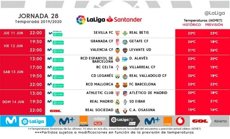 Foto 5 - La liga vuelve en Primera y Segunda con partidos todos los d&iacute;as de la semana