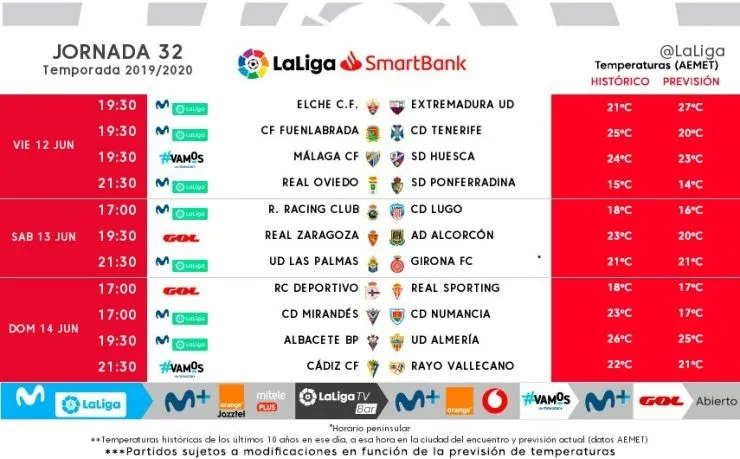 Foto 3 - La liga vuelve en Primera y Segunda con partidos todos los d&iacute;as de la semana
