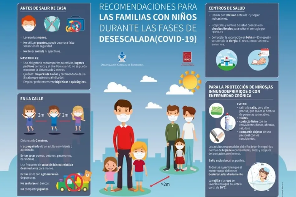 Foto 2 - Covid-19 y ni&ntilde;os: consejos para una desescalada con seguridad