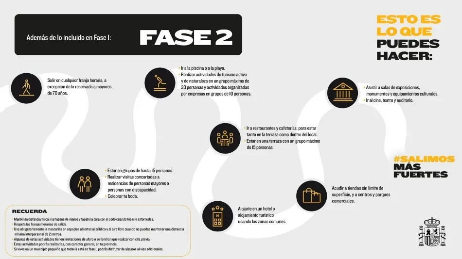 La nueva pregunta del millón: ¿Cuáles son las novedades que trae la Fase 2 respecto a la Fase 1? ...