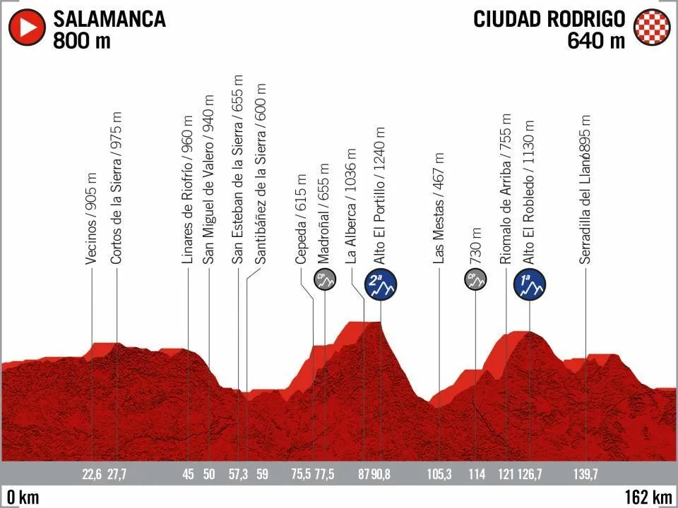 Foto 5 - La Vuelta 2020 llegar&aacute; a Ciudad Rodrigo procedente de Salamanca en una etapa de media monta&ntilde;a  