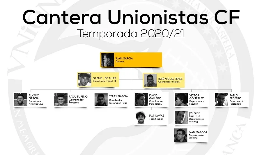 Unionistas completa el organigrama de sus secciones inferiores y prepara la reapertura de su tienda