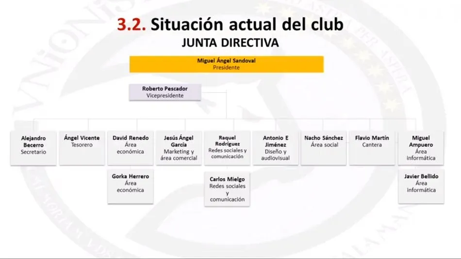 Foto 5 - Los socios de Unionistas acuerdan mantener la cuota en la pr&oacute;xima temporada