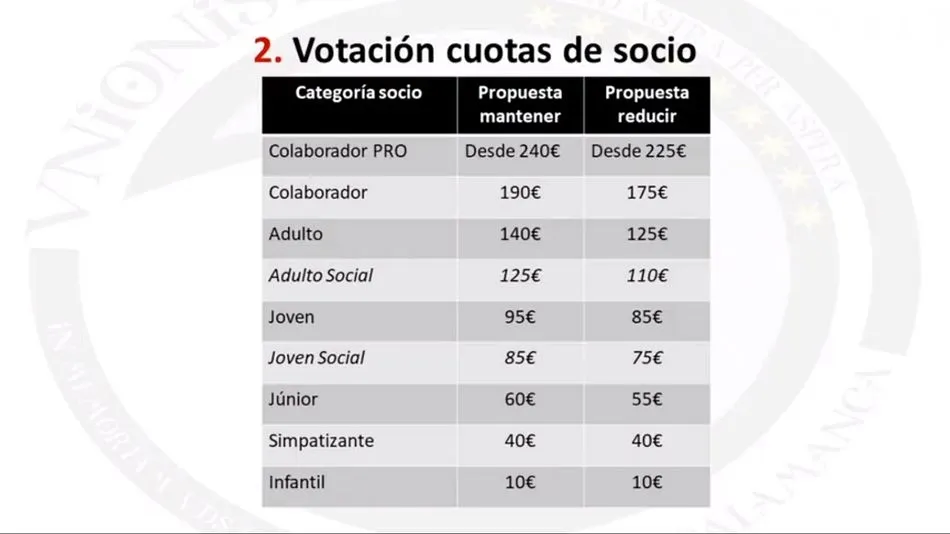 Foto 4 - Los socios de Unionistas acuerdan mantener la cuota en la pr&oacute;xima temporada