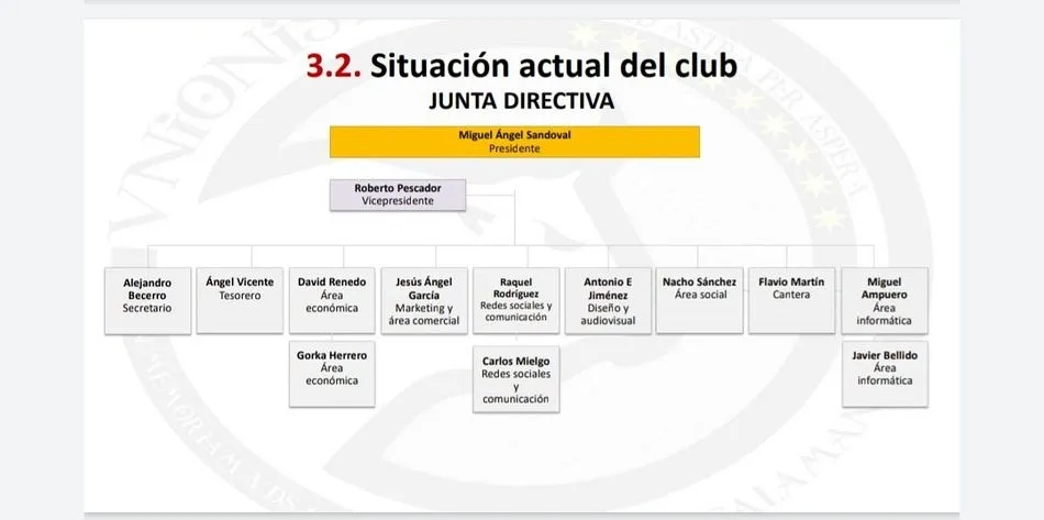 Foto 2 - Los socios de Unionistas acuerdan mantener la cuota en la pr&oacute;xima temporada