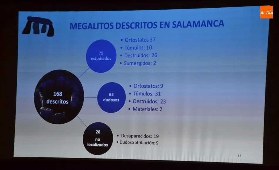 Foto 4 - La riqueza megal&iacute;tica de la comarca, explicada en una jornada divulgativa en Los &Aacute;guila  