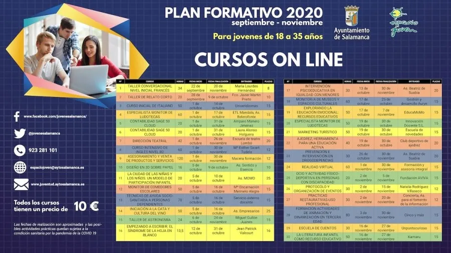 Nuevo Plan Formativo con 30 cursos online para facilitar la empleabilidad de los jóvenes