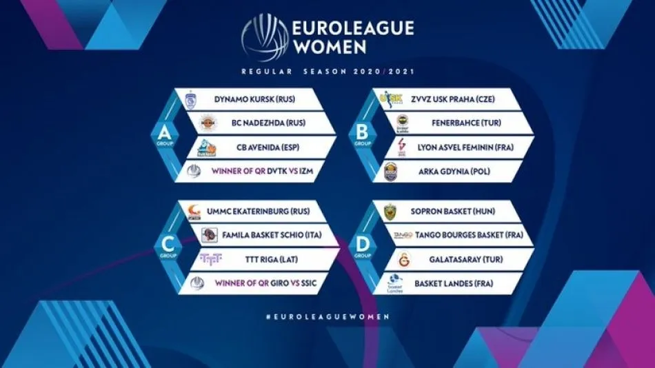 La Euroliga femenina se jugará en ‘burbujas’ 