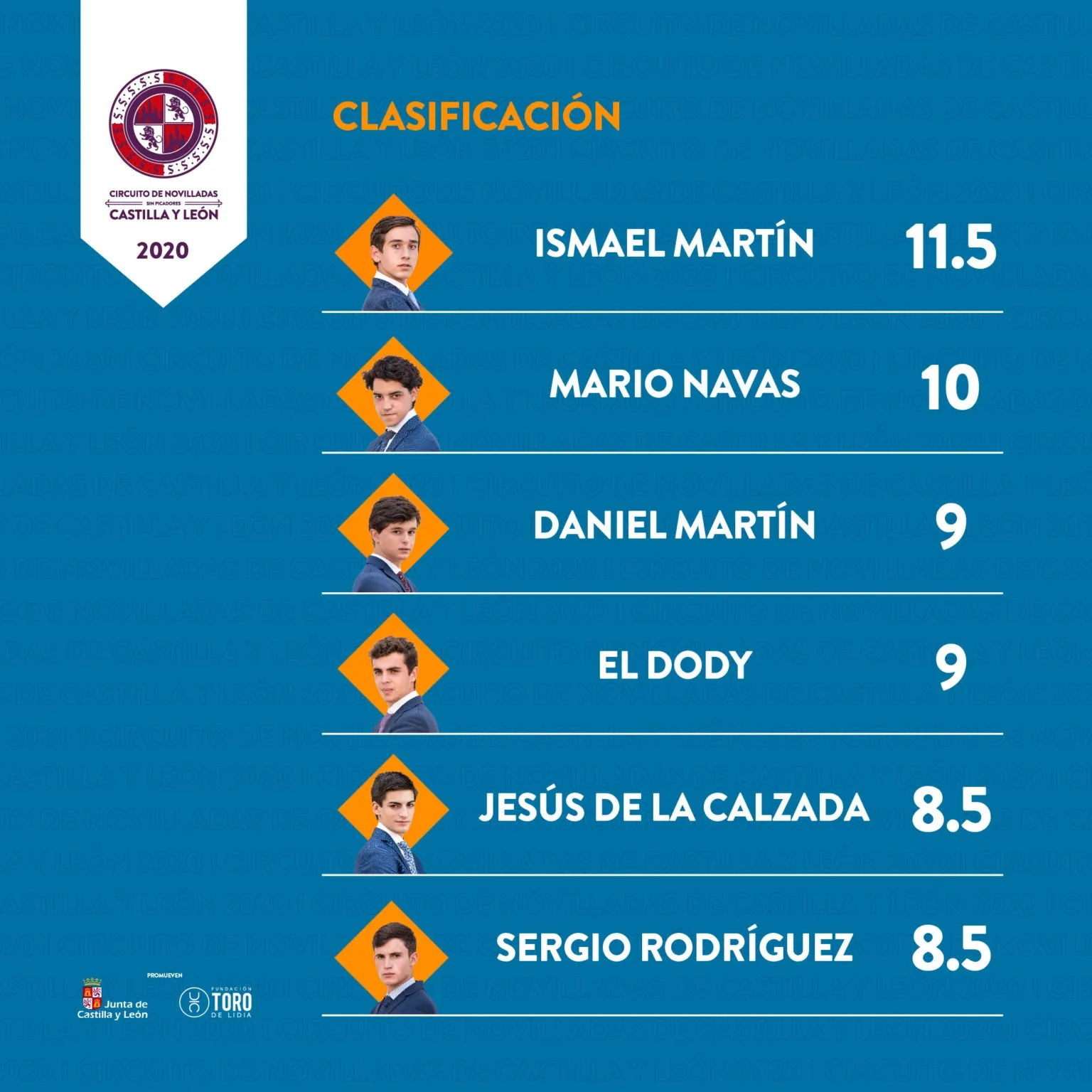 Ismael Martín, el novillero cantalpinés, toreará este sábado en Villoria