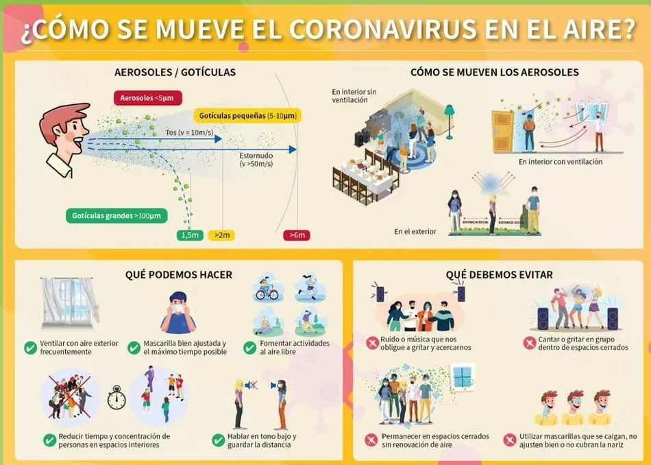 Los consejos de las enfermeras para evitar el contagio de coronavirus por aerosoles  