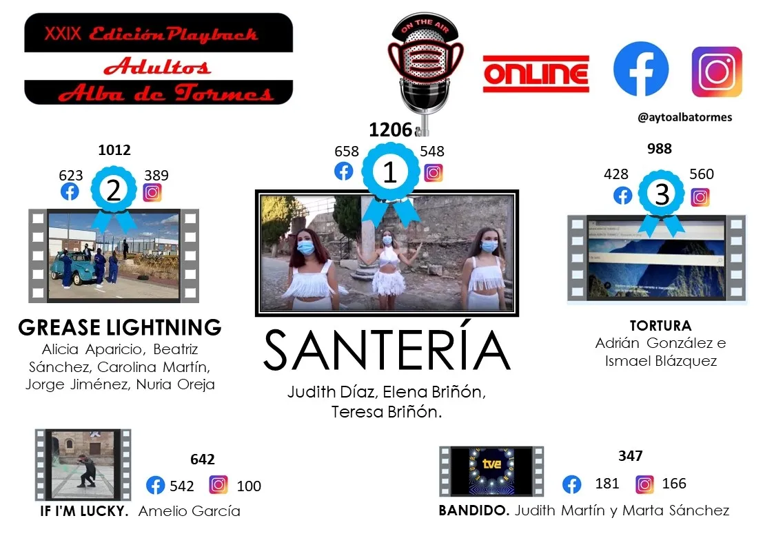 Judith Díaz, Elena Briñón y Teresa Briñón ganan la XXIX edición del concurso de playback