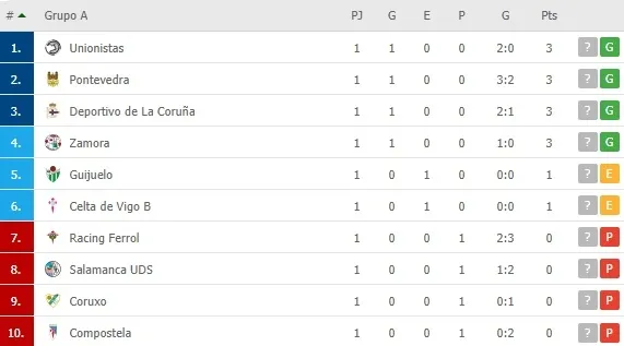 Foto 2 - Unionistas se pone l&iacute;der del subgrupo 1A tras la primera jornada de Liga