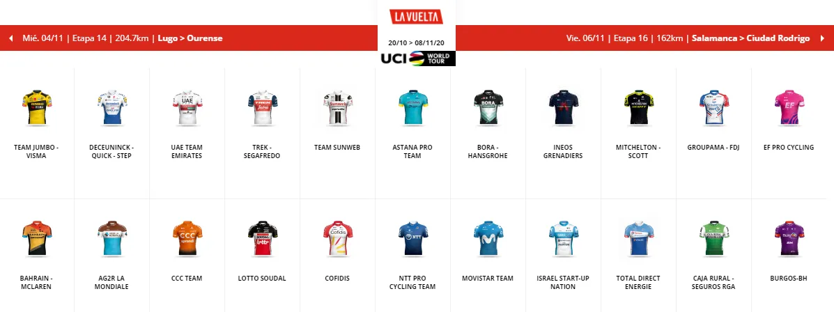 Guía completa de la llegada este viernes de La Vuelta 2020 a Ciudad Rodrigo  