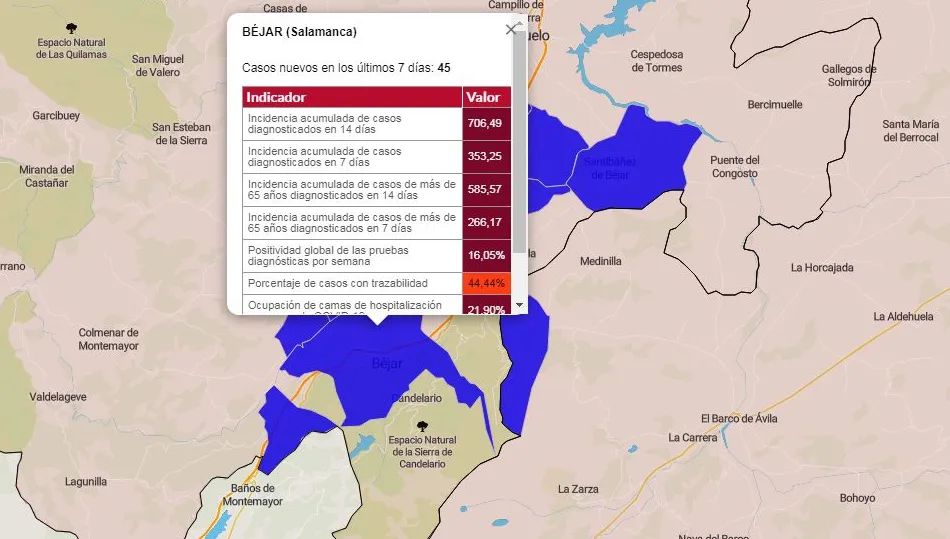 Béjar continúa a la baja en acumulados totales y en mayores de 65 años