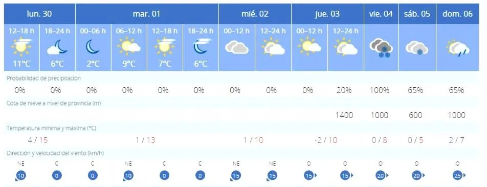 Foto 2 - La Aemet advierte de la llegada de aire fr&iacute;o polar a partir del viernes con nieve en Salamanca