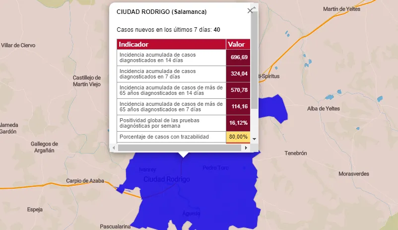 La incidencia del coronavirus en Ciudad Rodrigo vuelve a ser 5 veces superior a la media provincial ...