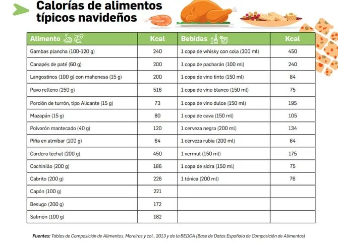 Foto 2 - 10 consejos de alimentaci&oacute;n saludables para evitar los excesos navide&ntilde;os&nbsp;