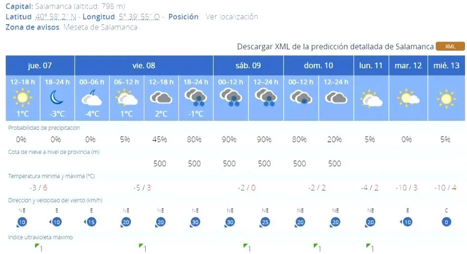 Foto 3 - La nieve llegar&aacute; a Salamanca el viernes y el Ayuntamiento activa el protocolo correspondiente
