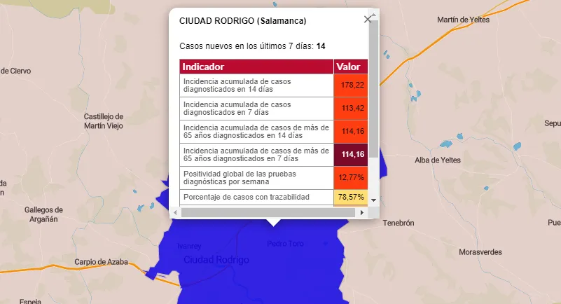 Sigue subiendo la incidencia en Ciudad Rodrigo, quedando prácticamente igualada a la provincial  