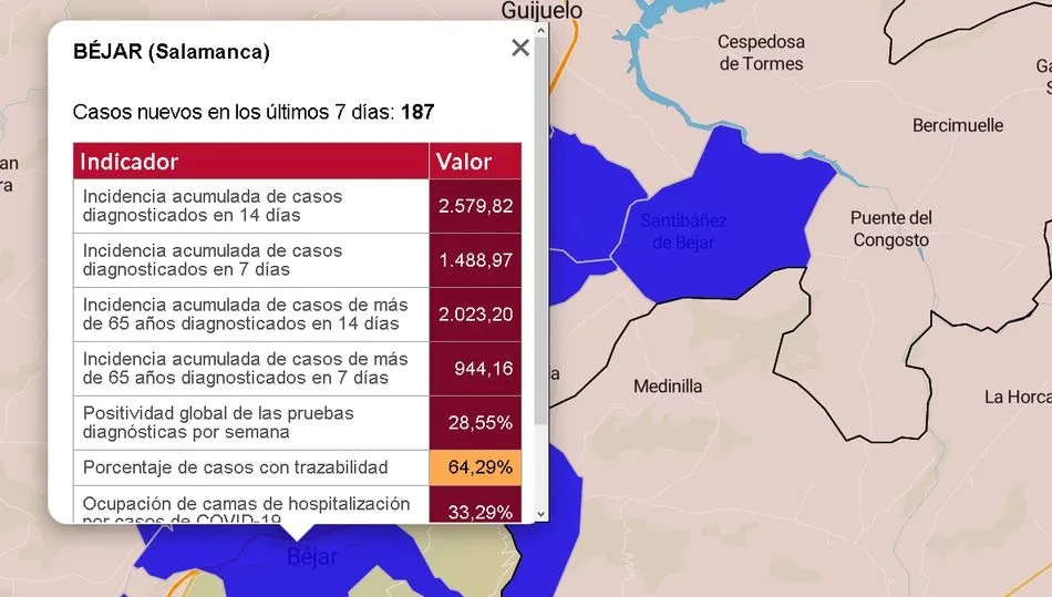 Datos oficiales de la Junta de Castilla y León