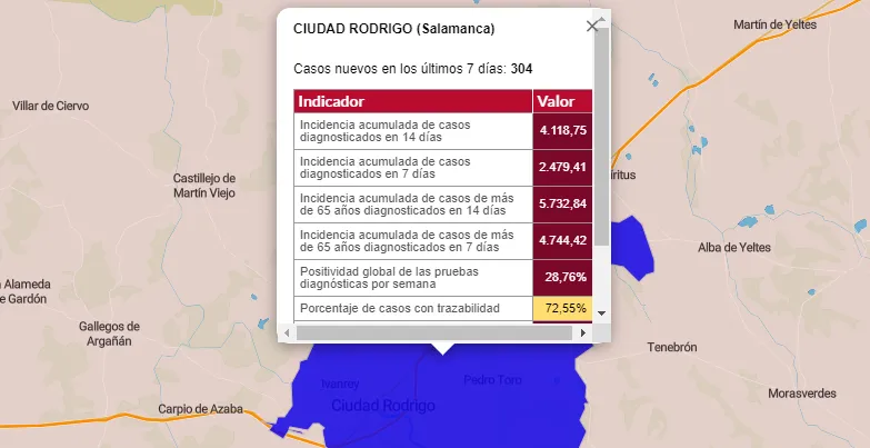 Brutal aumento de positivos en Ciudad Rodrigo: suma casi 100 más y totaliza 505 en dos semanas  