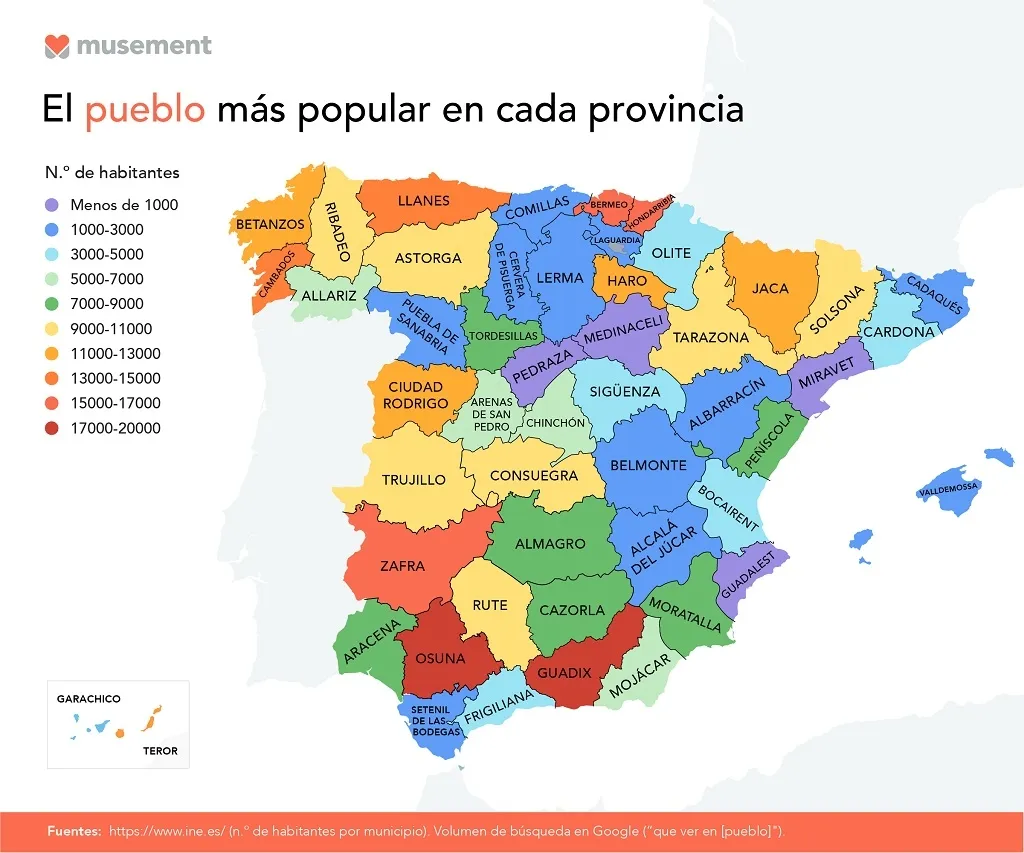 Google ‘sentencia’ que Ciudad Rodrigo es el pueblo más popular de la provincia de Salamanca  