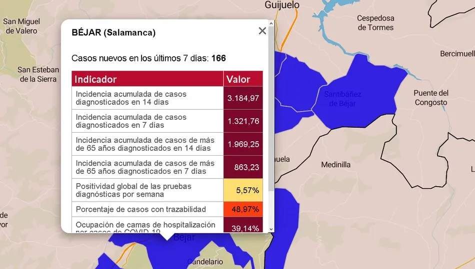 Datos oficiales de la Junta de Castilla y León