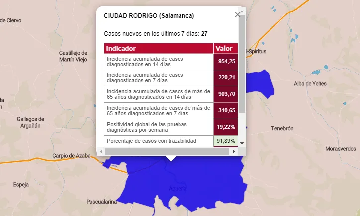 Ciudad Rodrigo pasa en dos semanas de 309 positivos en 7 días a ‘sólo’ 27  
