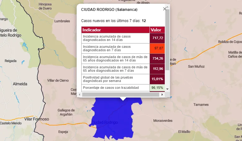 El nivel de riesgo de la incidencia semanal de Ciudad Rodrigo deja de ser ‘Muy Alto’  