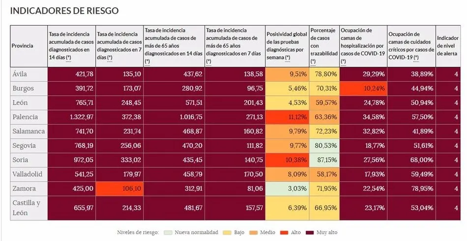 Semáforo COVID en Castilla y León