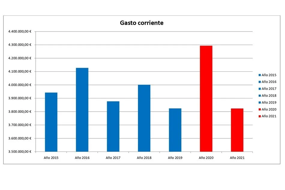 Foto 3 - Cervecita para hacer m&aacute;s ameno el Pleno m&aacute;s importante del a&ntilde;o