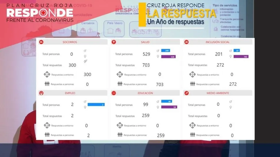 Foto 6 - Cruz Roja Vitigudino atiende durante la pandemia a 607 personas de la comarca  