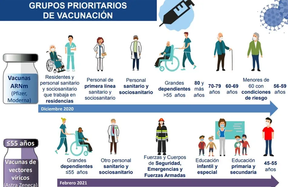 Foto 2 - &iquest;Cu&aacute;ndo me vacuno?: As&iacute; es el orden de prioridad establecido&nbsp;