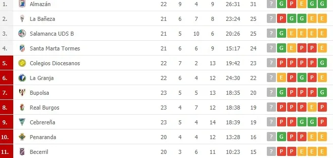 Foto 2 - El filial del Salamanca UDS y el Santa Marta meten la cabeza en la clasificaci&oacute;n para quedarse en...