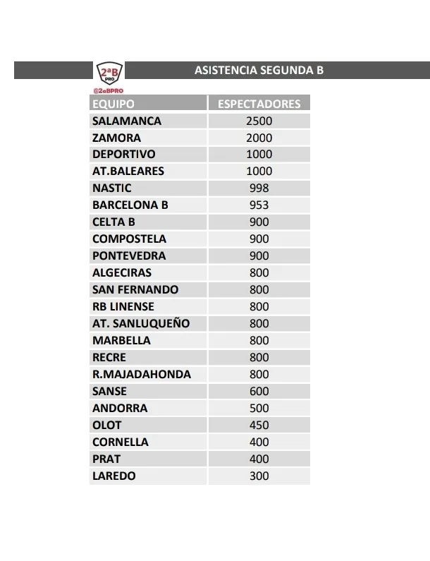 Foto 3 - El Helm&aacute;ntico fue el estadio con m&aacute;s espectadores en toda la Segunda B de la pasada jornada