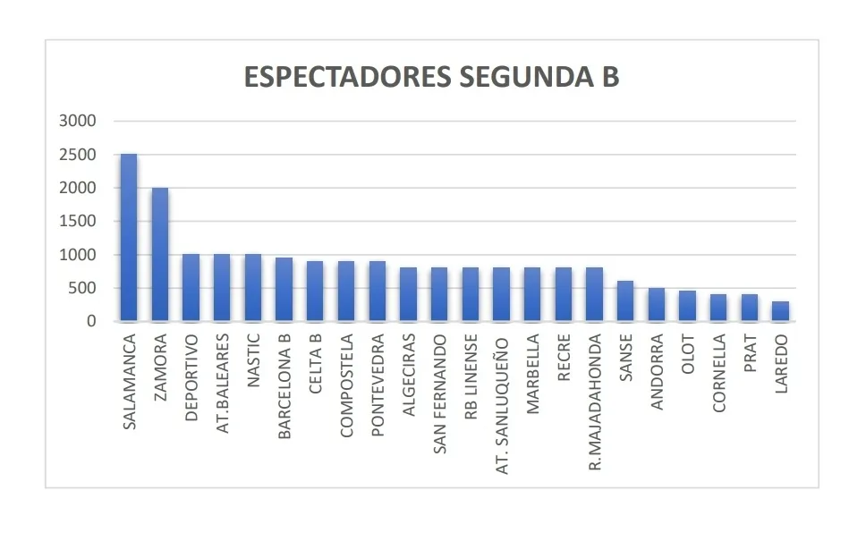 Foto 2 - El Helm&aacute;ntico fue el estadio con m&aacute;s espectadores en toda la Segunda B de la pasada jornada