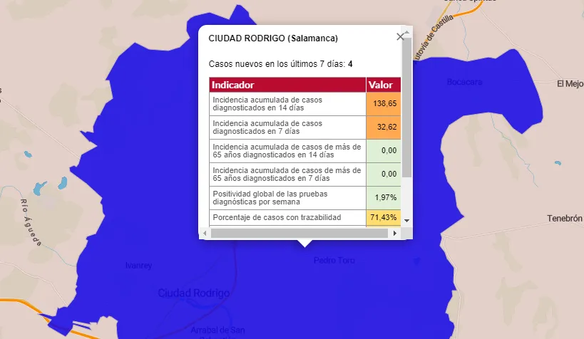 Ciudad Rodrigo baja del umbral de 150 casos por cada 100.000 habitantes  