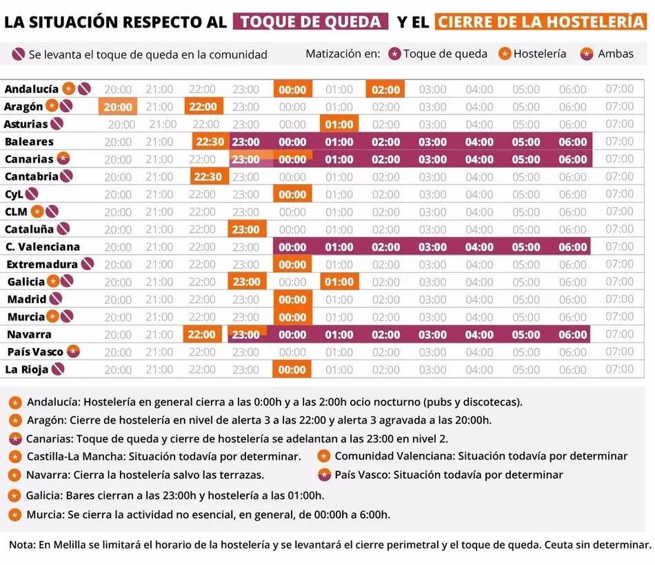 Foto 2 - Restricciones tras el estado de alarma por comunidades aut&oacute;nomas