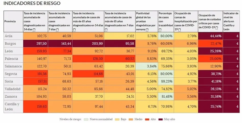Incidencia acumulada en Castilla y León