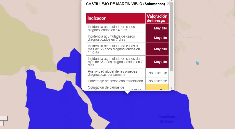 Castillejo de Martín Viejo y Ciudad Rodrigo suman positivos en la actualización dominical  