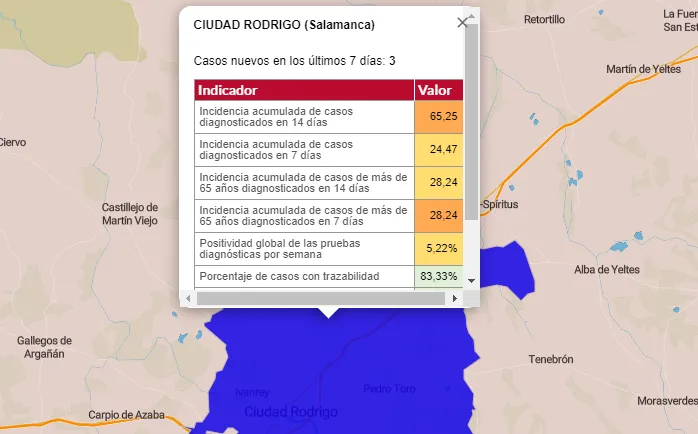 Una ínfima bajada de la incidencia semanal de Miróbriga, único cambio en los datos de enfermos  
